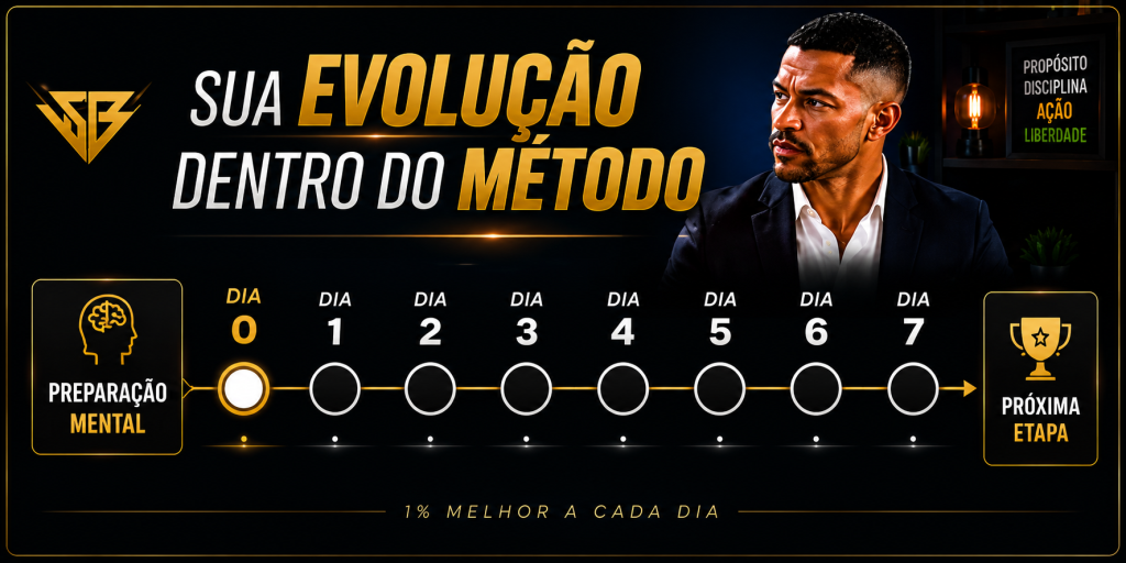 dia zero preparacao mental
