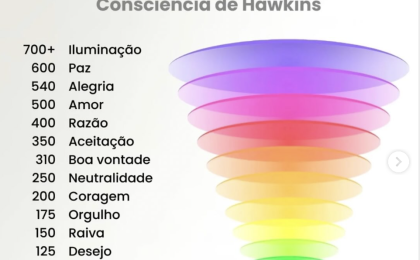 Frequência Vibracional: Como Manter Sua Energia Elevada e Transformar Sua Vida