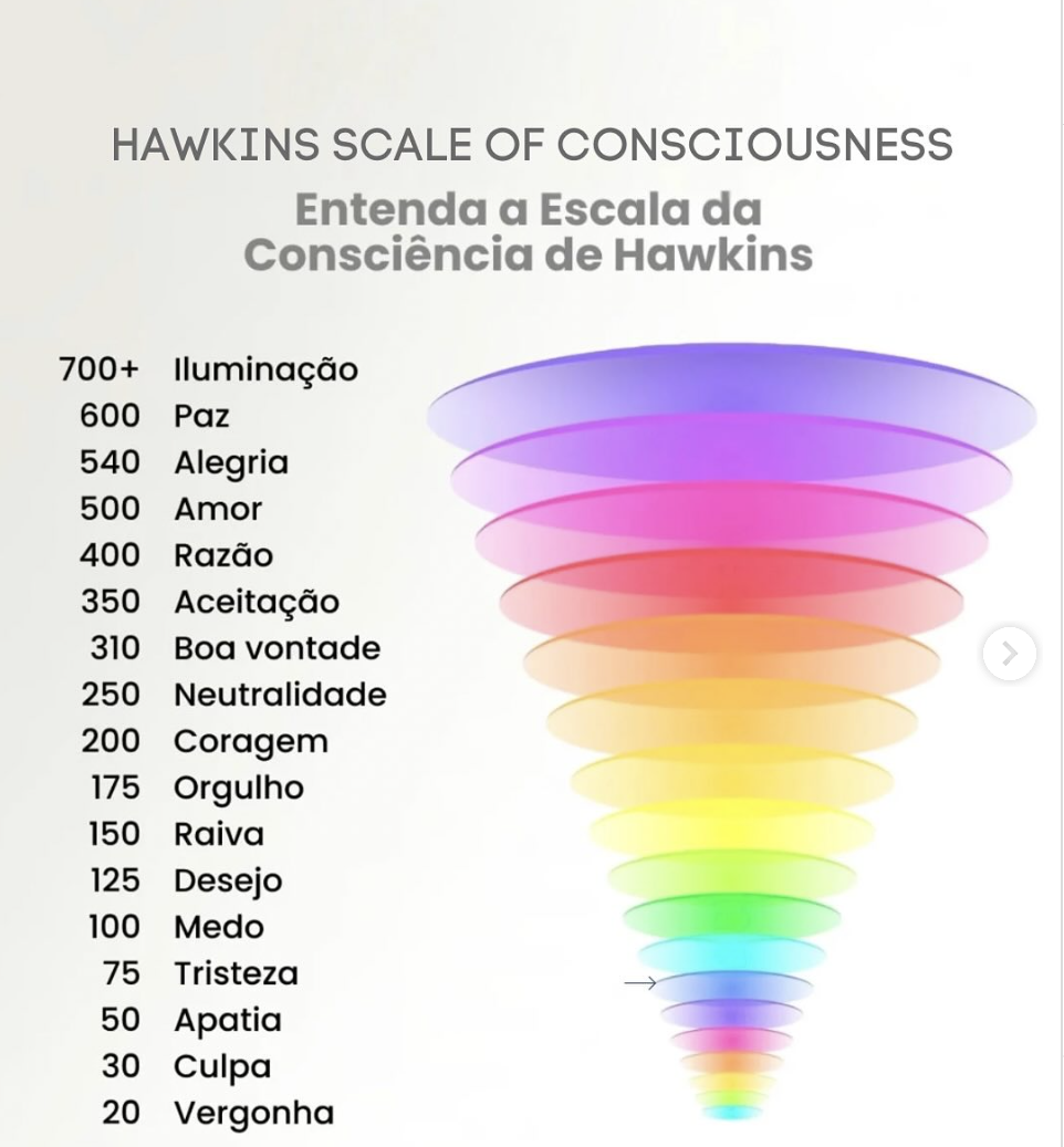 Frequência Vibracional: Como Manter Sua Energia Elevada e Transformar Sua Vida